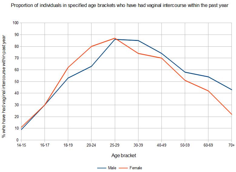 Sex As We Age