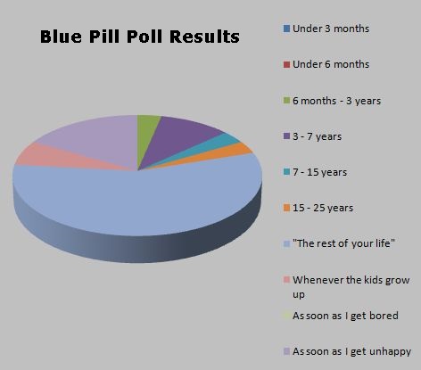 blue pill