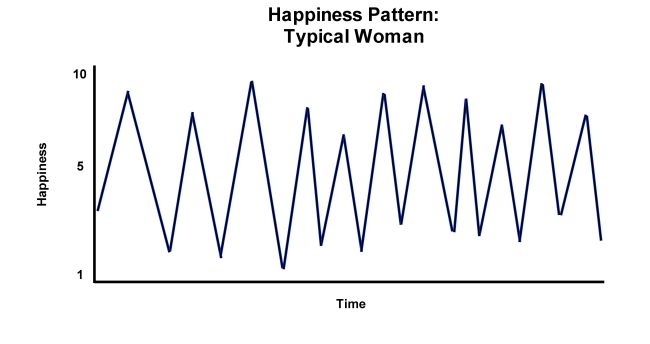 Woman Happiness