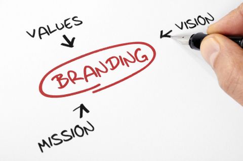 branding, time management skills, business success
